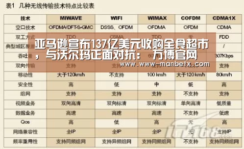 亚马逊宣布137亿美元收购全食超市,与沃尔玛正面对抗: 万博官网(图1) 万博体育入口