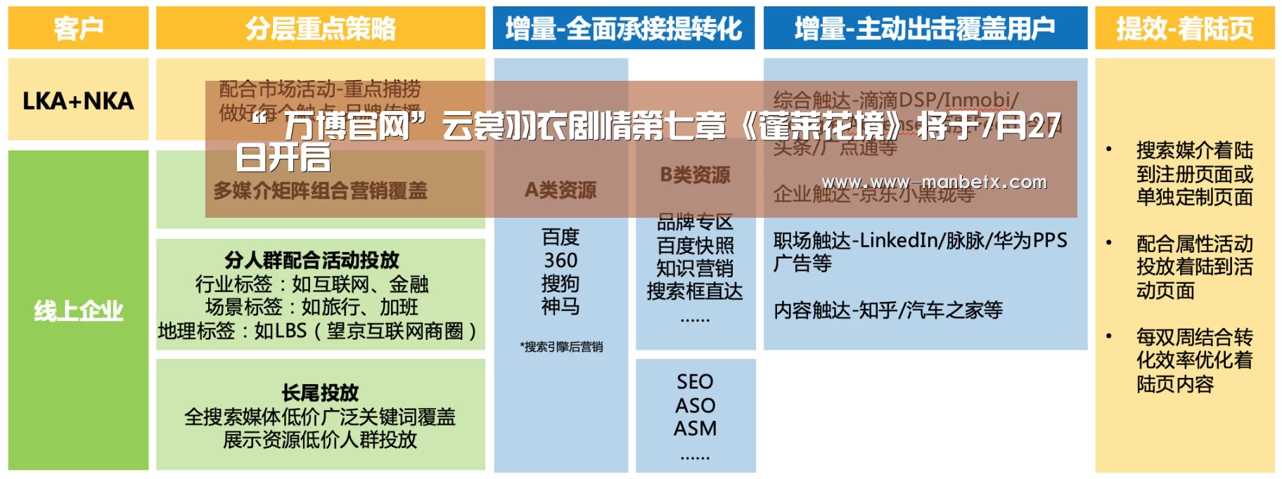 “ 万博官网”云裳羽衣剧情第七章《蓬莱花境》将于7月27日开启(图3) ManbetX官网
