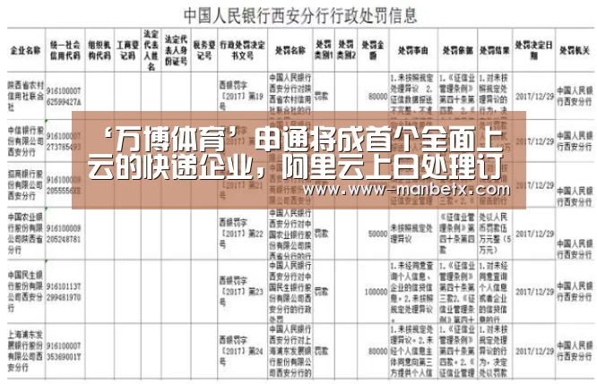 ‘万博体育’申通将成首个全面上云的快递企业,阿里云上日处理订单量近3000万(图2) 万博体育登录